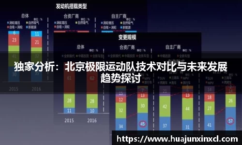 独家分析：北京极限运动队技术对比与未来发展趋势探讨