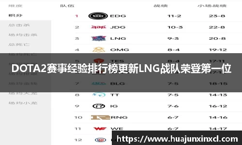 DOTA2赛事经验排行榜更新LNG战队荣登第一位