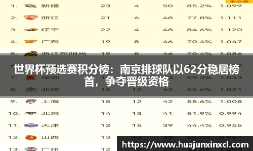 世界杯预选赛积分榜：南京排球队以62分稳居榜首，争夺晋级资格