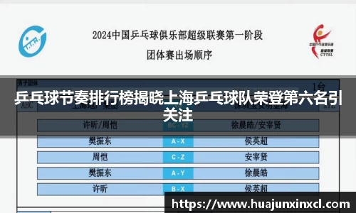乒乓球节奏排行榜揭晓上海乒乓球队荣登第六名引关注